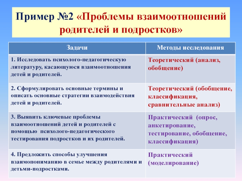 Проблема взаимоотношений родителей и детей проект