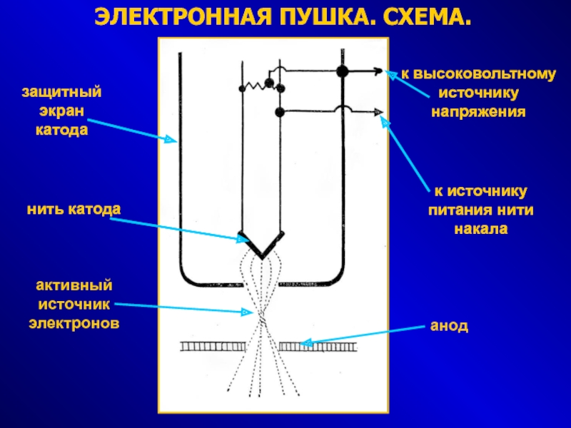 Электронная пушка схема