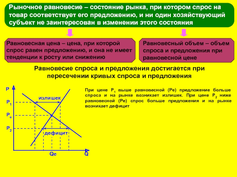 Рыночное равновесие план егэ