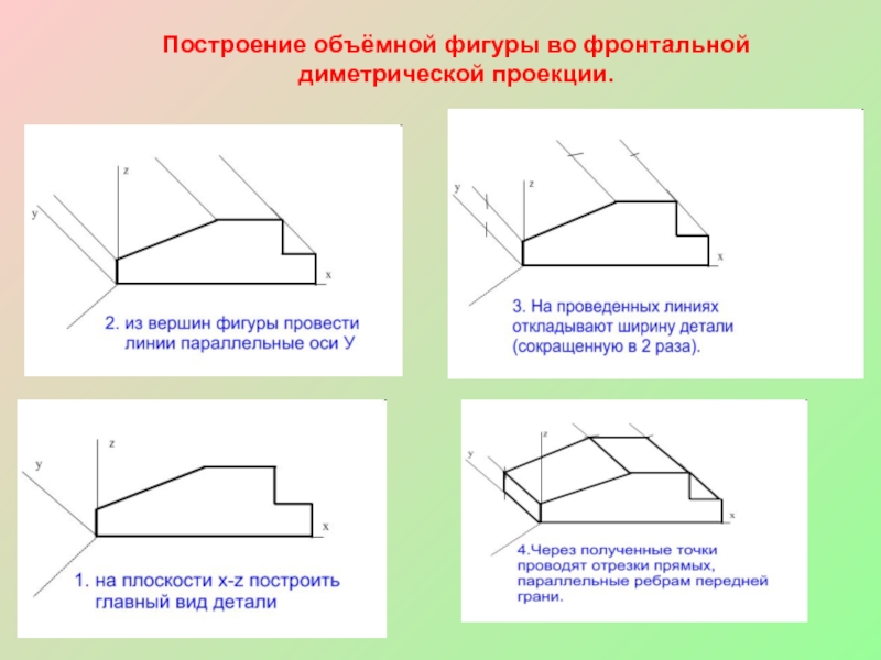 Изображение детали выполненное по правилам аксонометрических проекций