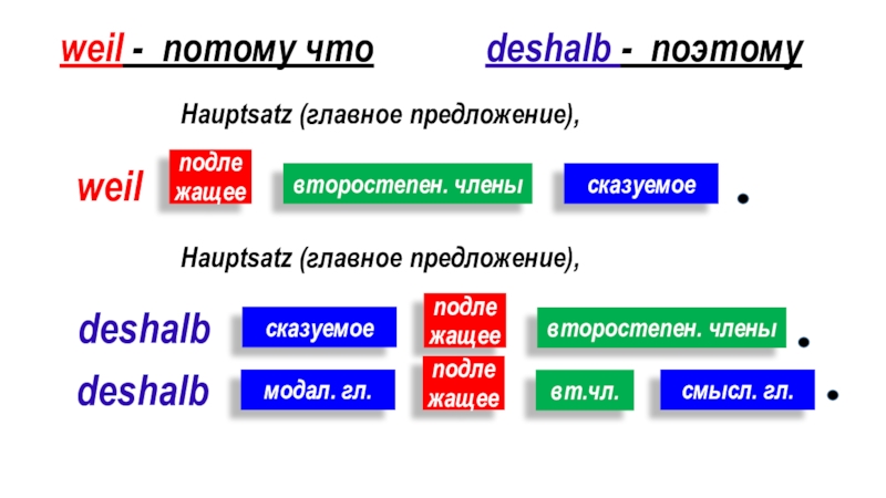 Deshalb в немецком