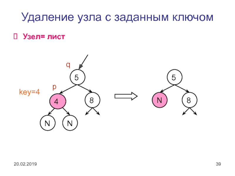 Удалить узлы. Узел в древовидной структуре. Метод «древовидные структуры». Метод «древовидные структуры» рисунок. Метод удаления узла по заданному ключу.