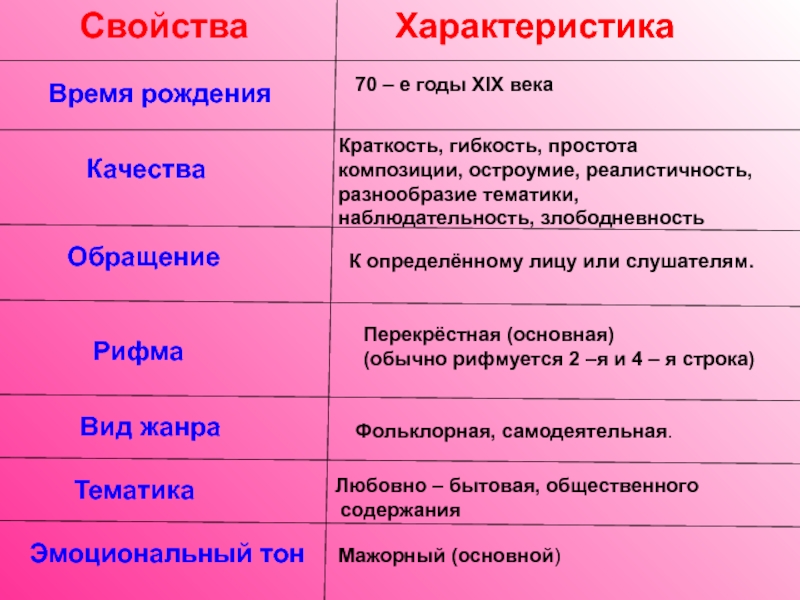 Время рождения и характер. Время рождения характеристика. Рождение характеристика. Характер по времени рождения. Характеристика человека по времени рождения.