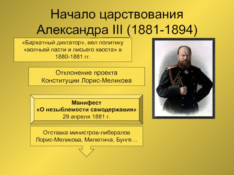 Начало царствования Александра III (1881-1894)1 марта 1881 годаОтклонение проектаКонституции Лорис-Меликова«Бархатный диктатор», вел политику «волчьей пасти и лисьего