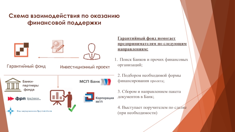 Поддержка гарантирована. Гарантийные фонды Франция.