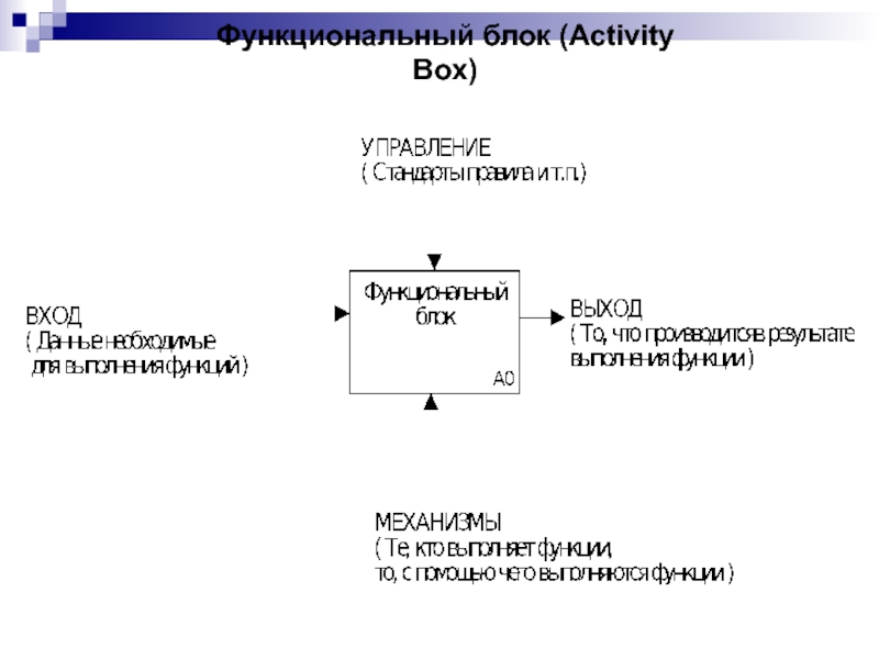 Функциональный блок (Activity Box)