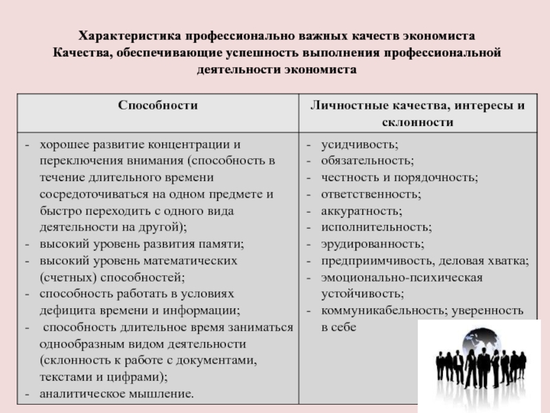 Реферат: Психическая устойчивость как фактор успешности профессиональной деятельности менеджеров