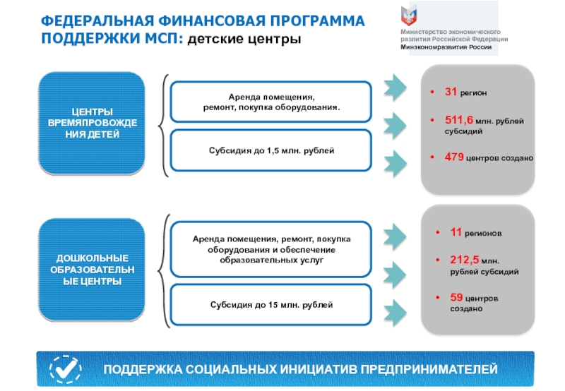 Финансовая программа. Что такое программы поддержки МСП. Программа Финанс. Программа поддержки МСП Минэкономразвития России.