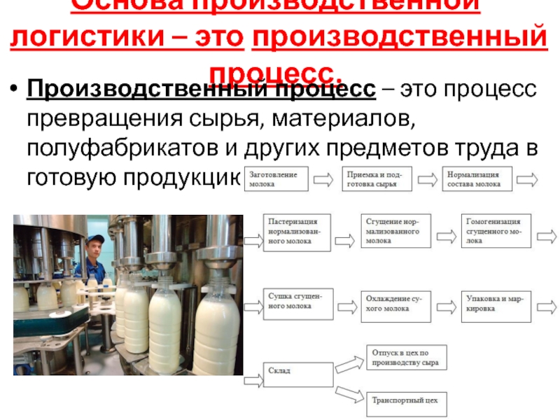 Какой производственный процесс запечатлен на фотографии