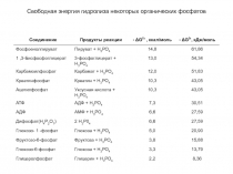 Соединение
Продукты реакции
- ΔG 0 ', ккал/моль
- ΔG 0 ',