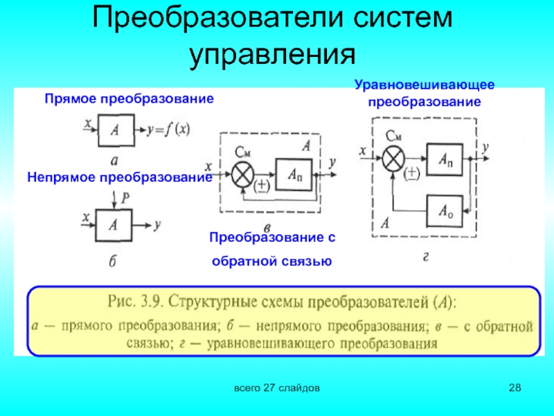 Структурная схема прямого преобразования