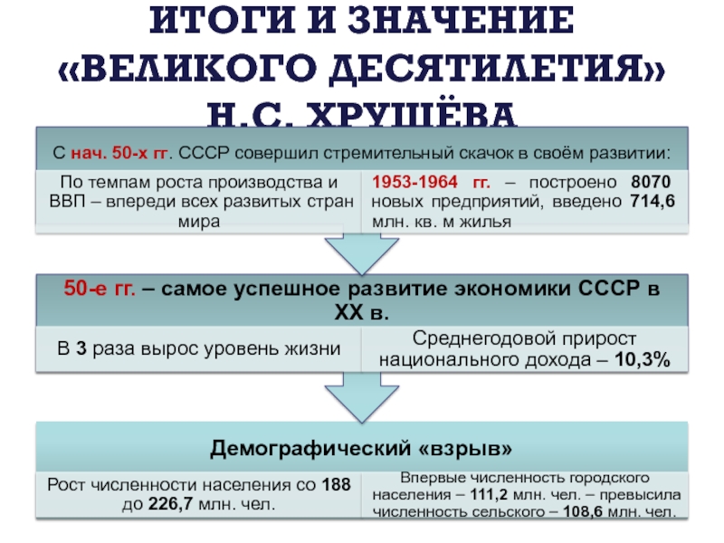 Ссср и мир в начале 1980 х гг предпосылки реформ презентация 11 класс торкунов