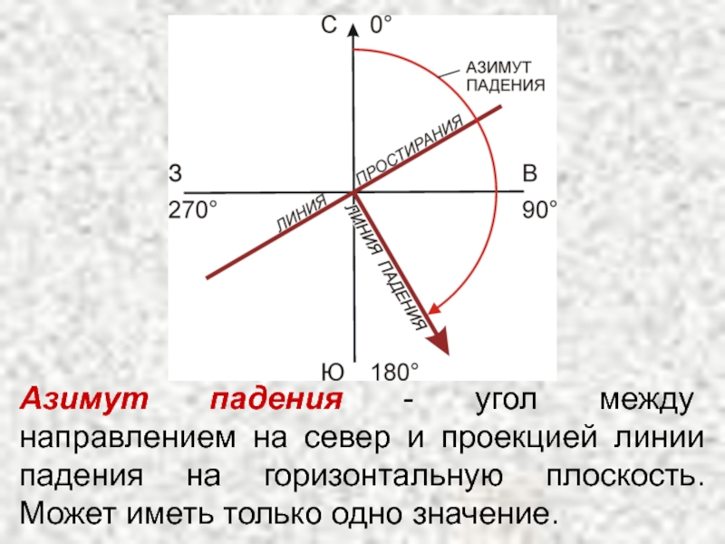 Угол между направлением