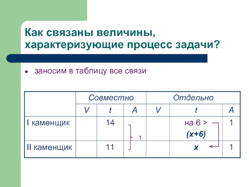 Связанные величины. Задачи связанные с величинами. Таблицы связанных величин. Величины характеризующие процессы. Таблицы всех текстовых задач.