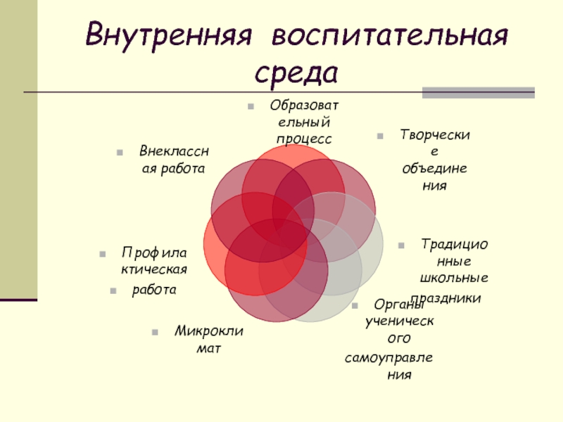 Воспитательная среда в школе презентация