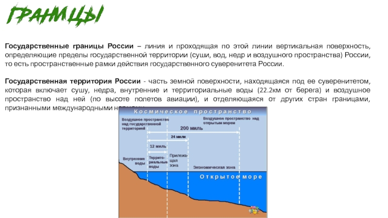 Доклад государственные границы. Линии определяющие пределы государственной территории. Граница государства недра воздушное пространство. Гос граница это линия и проходящая.