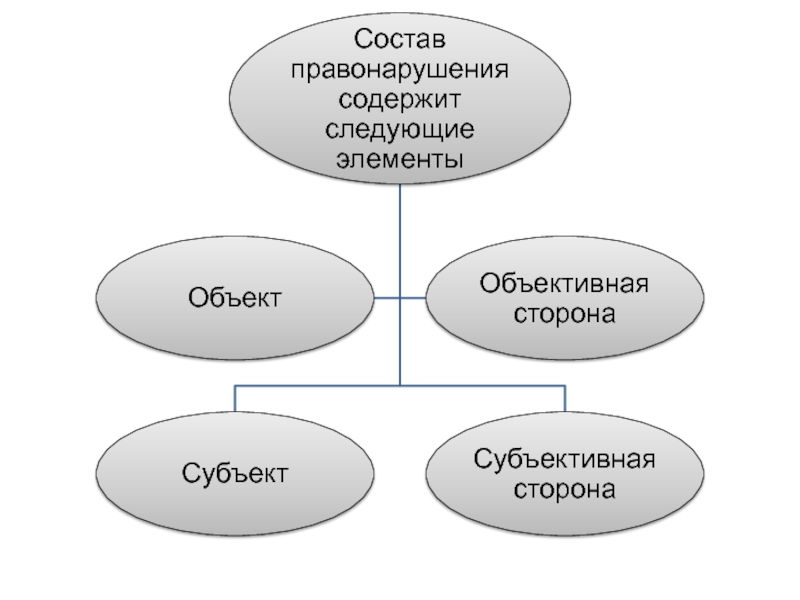 Схема композиции рассуждения включает следующие компоненты определение предмета