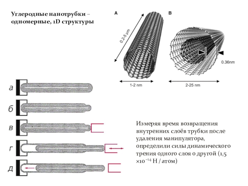 Получение нанотрубок. Нанотрубки для аккумулятора. Динамическое трение. Пинцет из нанотрубок. Динамическое трение Ландао для плазмы.