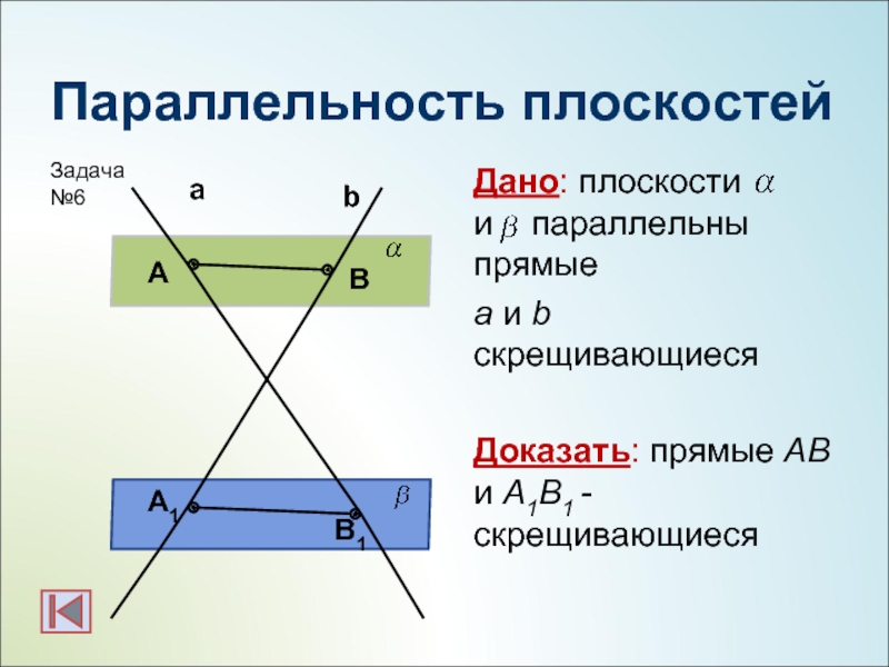 Параллельность плоскостейДано: плоскости     и  параллельны прямыеа и b скрещивающиесяДоказать: прямые АВ и