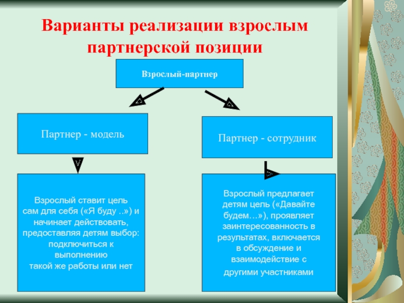 Вариант реализации