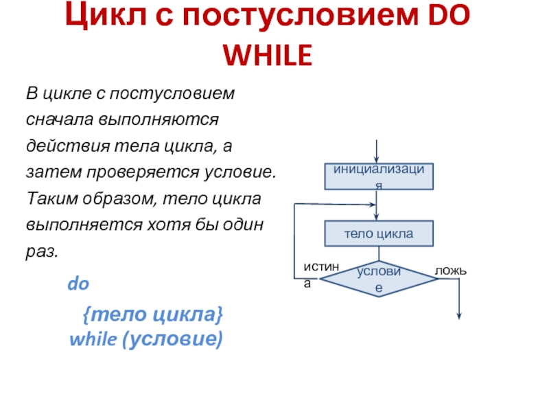 В цикле заменить простое действие циклом картинка