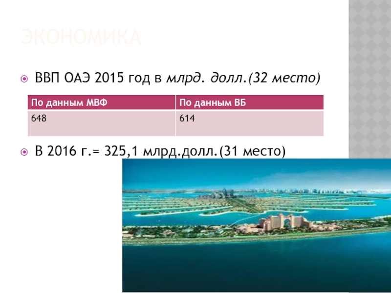 Банковская система арабских эмиратов презентация