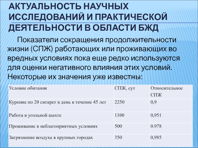 Актуальные научные исследования