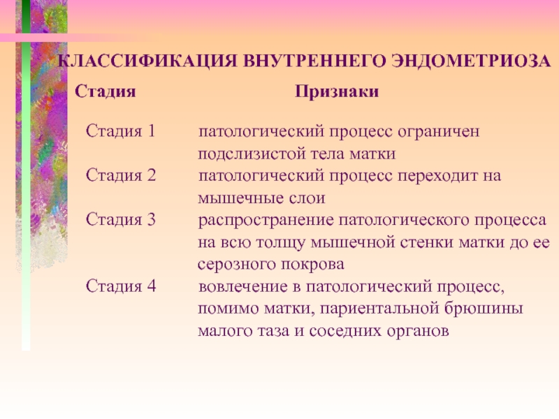 Признаки стадии. Хан стадии симптомы. Этапы эндод лечения. ЦПО патологический 2 %.