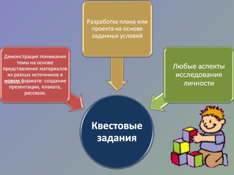 Преподавание социально гуманитарных дисциплин