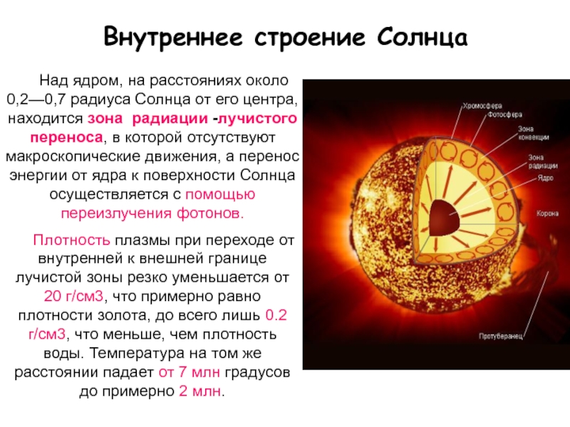 Строение солнца астрономия презентация