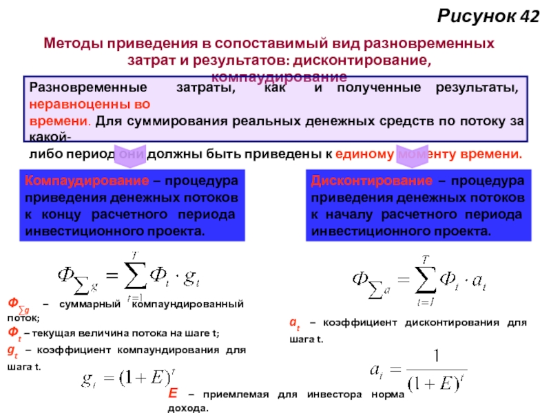 Дисконтирование это приведение денежного потока инвестиционного проекта к единому моменту времени