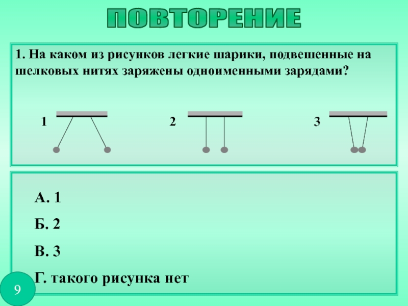 На рисунке 50 изображены легкие шарики подвешенные на шелковых нитях какой из рисунков