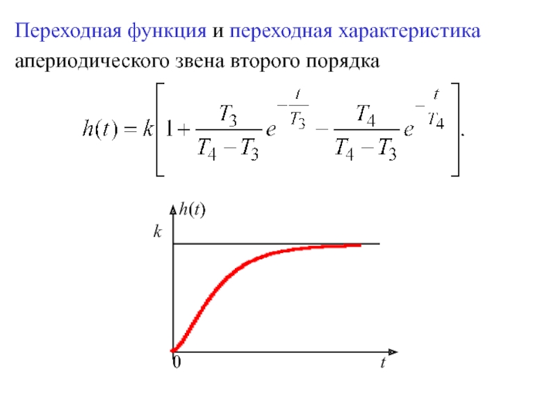 График функции 2 порядка