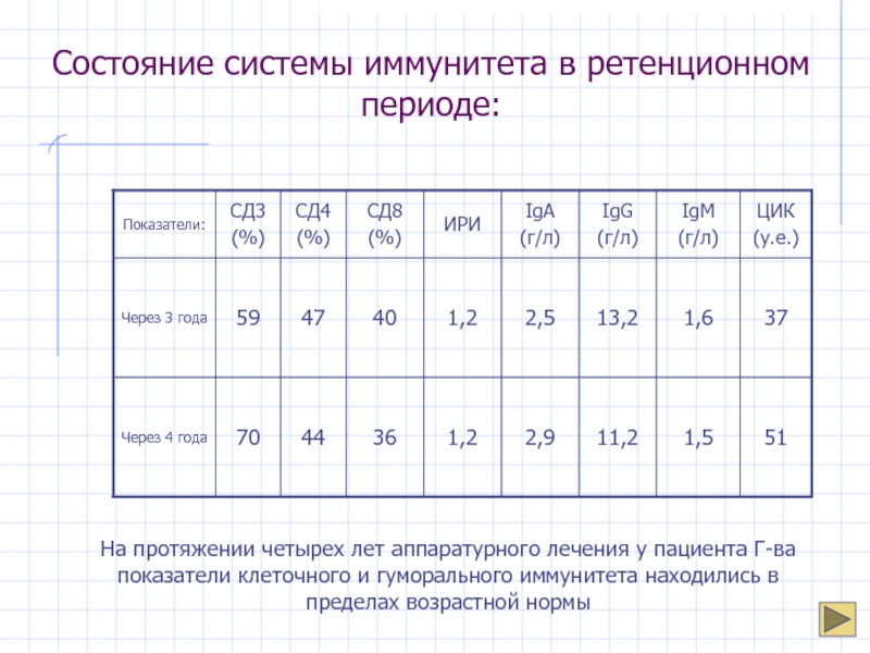 На протяжении 4 лет. Показатели клеточного иммунитета. Показатели гуморального иммунитета в норме. Гуморальный иммунитет нормы. Гуморальное звено иммунитета норма показателей.