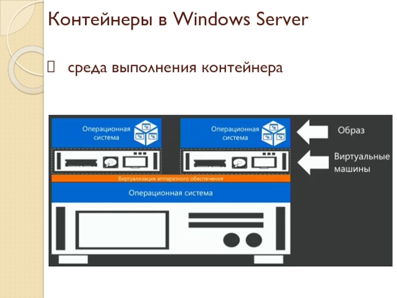 Средой выполнения c. Windows контейнеры.