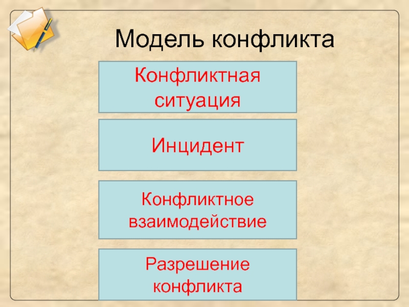 Модель конфликта. Игровая модель конфликта. Информационная модель конфликта. Конфликт равен конфликтная ситуация инцидент. 1 Модель описания конфликта инцидент.