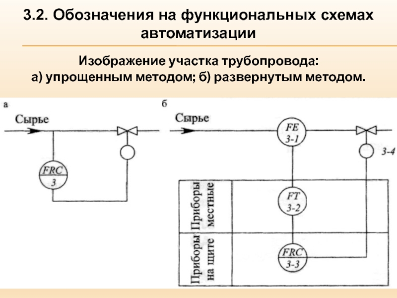 Условные обозначения функциональных схем