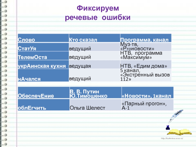 1 речевые ошибки. Речевые ошибки в речи. Лингвистические ошибки примеры. Речевые ошибки на телевидении. Ошибки в речи примеры.