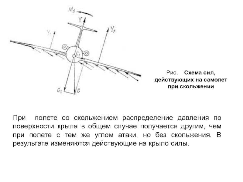 Схема сил действующих на самолет - 89 фото