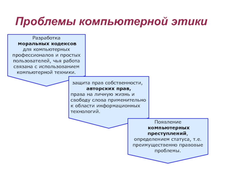 Проблемы этики. Проблемы компьютерной этики. Компьютерная этика основные проблемы. Основные принципы компьютерной этики. Этические проблемы интернета.