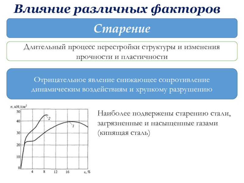 Факторы влияющие на пластичность металла. Изменение прочности связи. Влияние различных факторов на пластичность. Влияние различных факторов на пластичность металлов. Процесс структурной перестройки