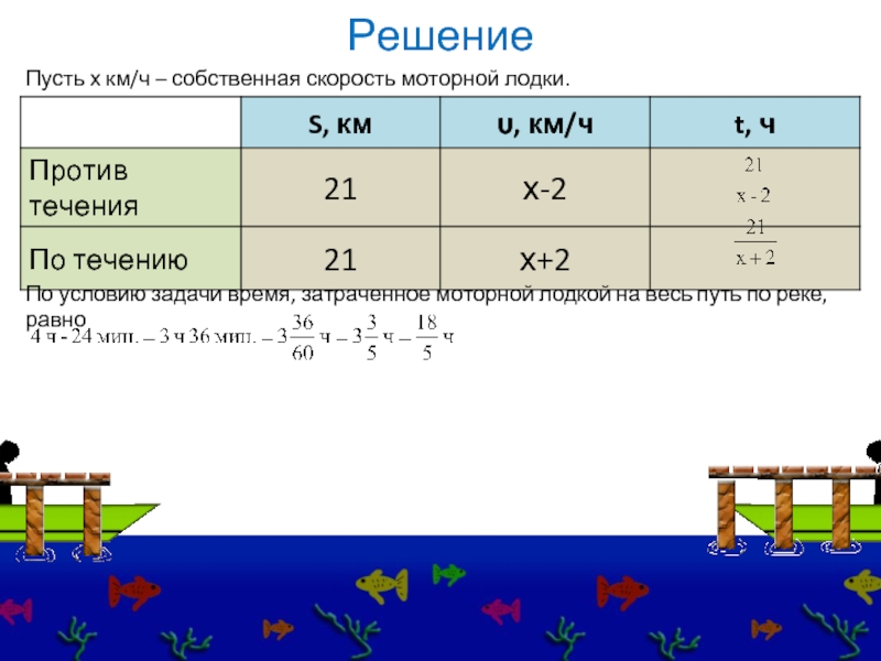 Час скорость моторной лодки