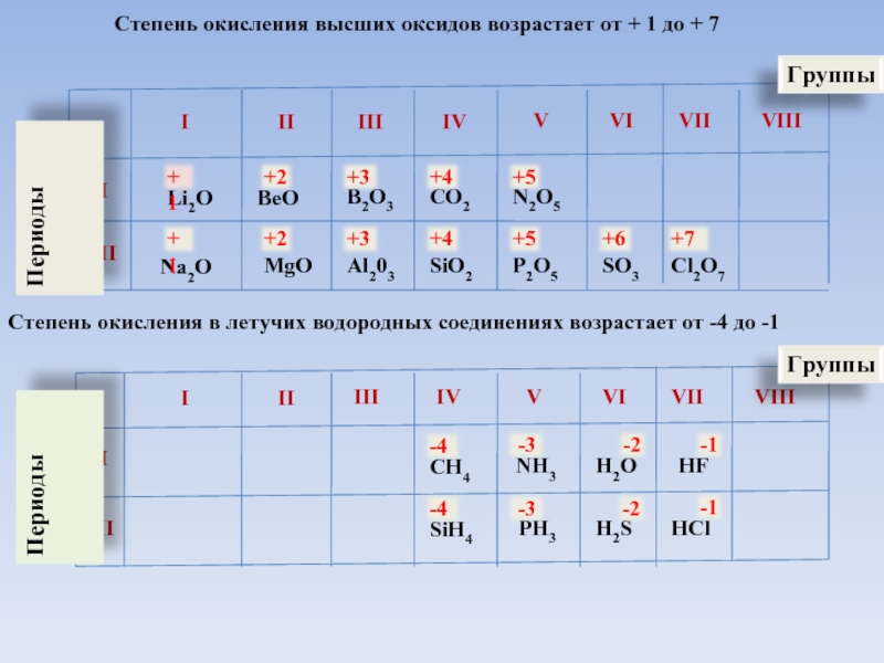 Степень окисления картинки