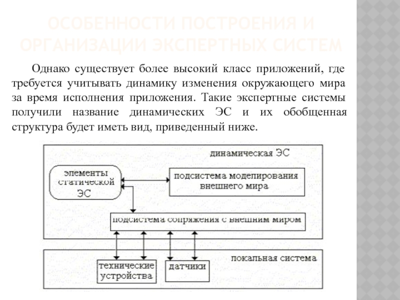 Структурная схема экспертной системы