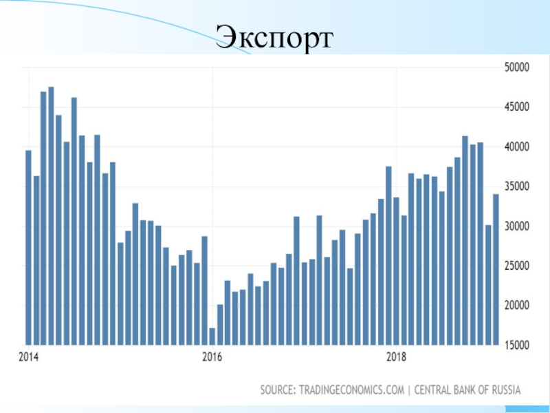 Российский экспортный банк. Export Russia.