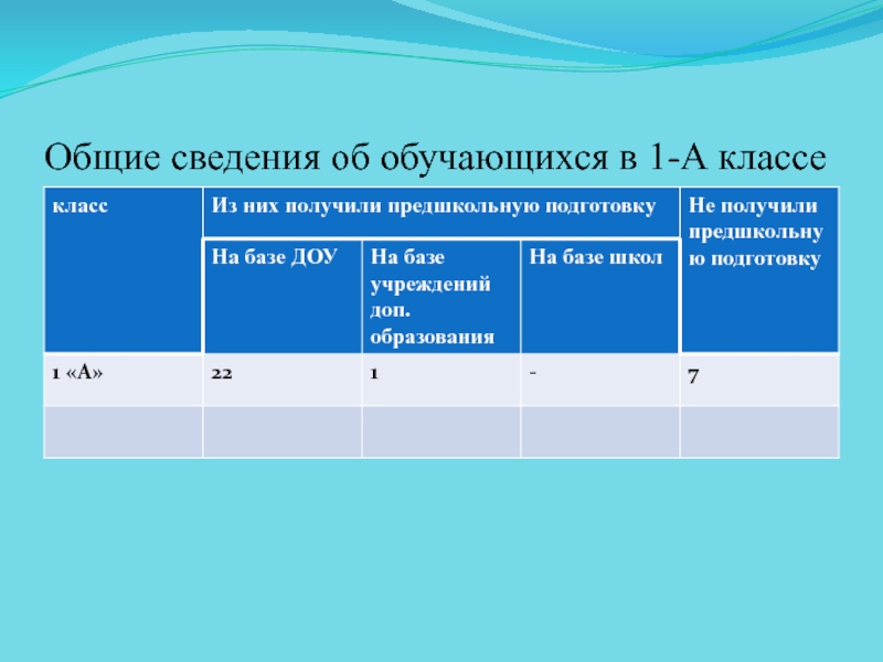 Сведения об обучающемся. Общие сведения об обучающихся. Общие сведения об обучающихся 3 класса в плане в.р..