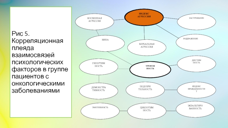 Реферат: Взаимосвязь психосоматики и онкологических заболеваний