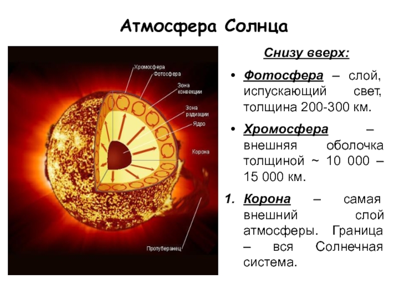 Руководствуясь схемой строения солнца укажите названия внутренних областей и слоев