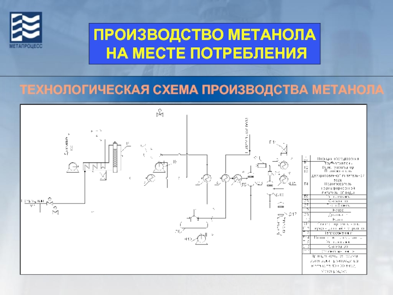 Технологическая схема производства метанола