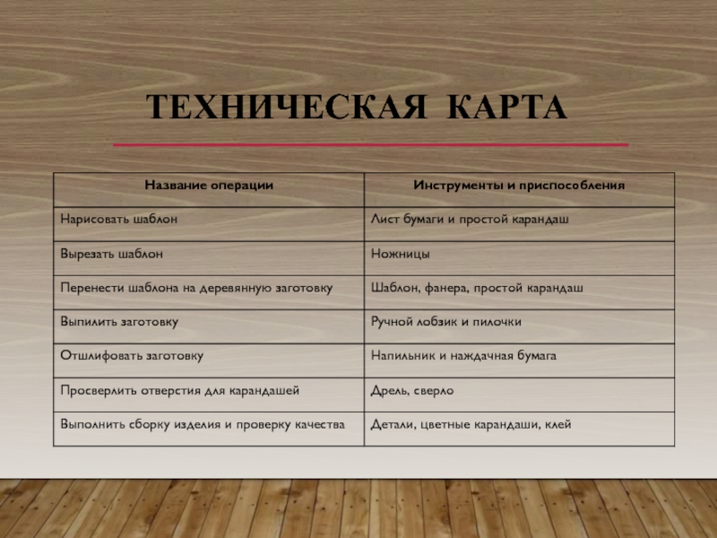 Проект карандашница технологическая карта